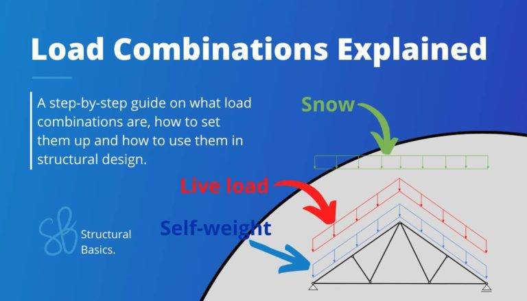 What are Load Combinations and how to calculate them?