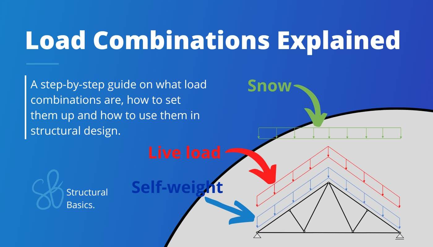 Eurocode load combinations