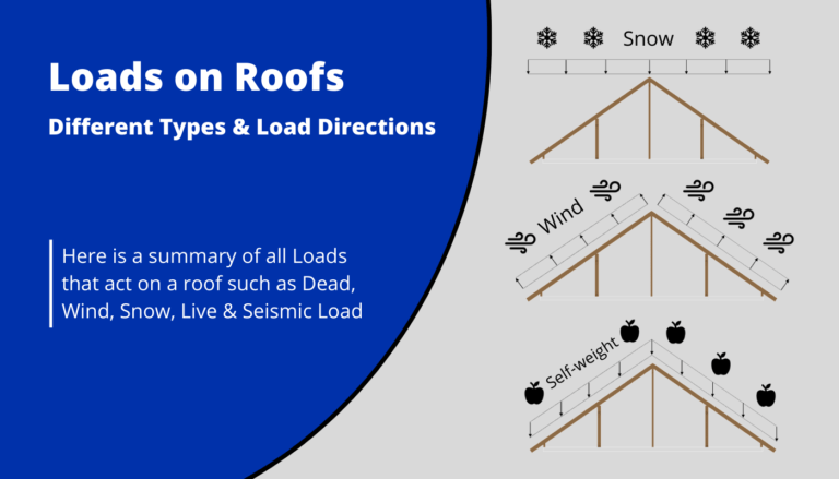 Loads on roof structures dead load snow load wind load live load and seismic load load distribution and direction