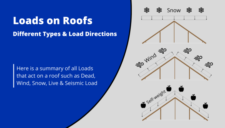 5 Loads On Roof Structures