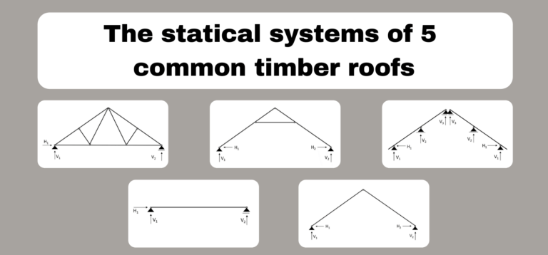 Different static systems of timber roofs rafter purlin collar beam truss flat roof wood