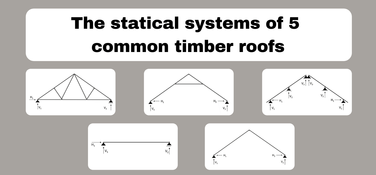 Different static systems of timber roofs rafter purlin collar beam truss flat roof wood