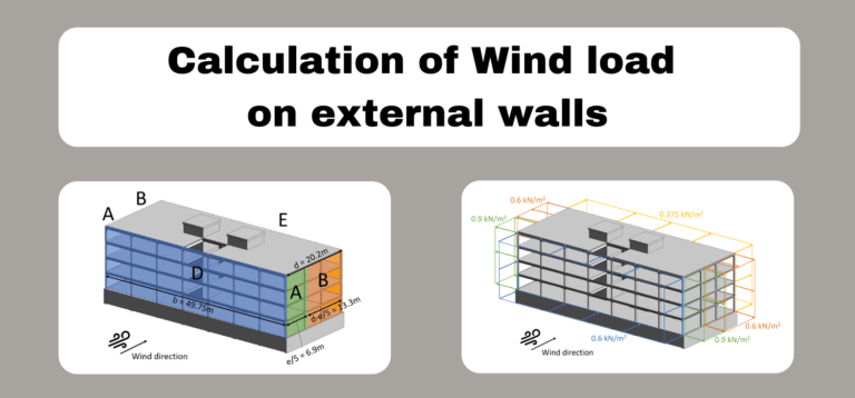 Wind load calculation on walls