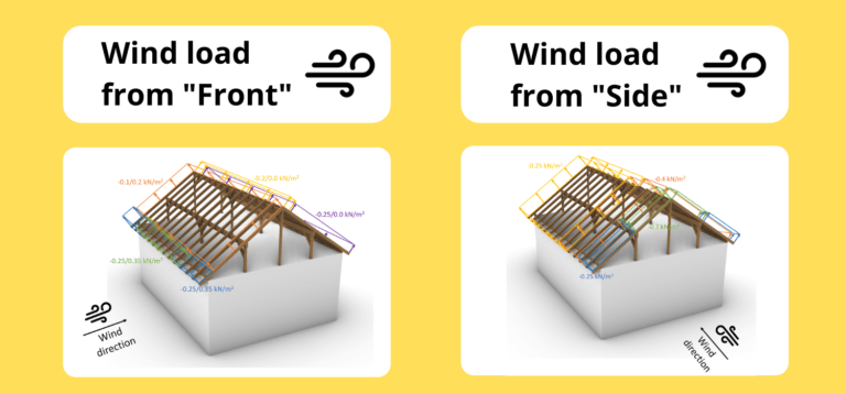 How to calculate the wind load of a pitched roof