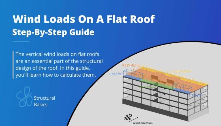 Wind load calculation for flat roofs