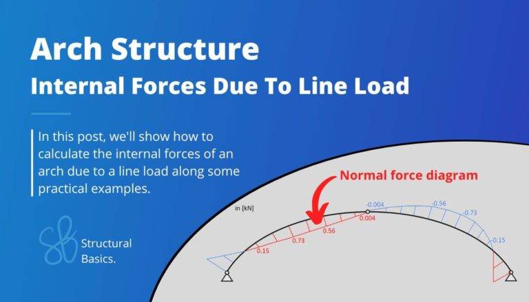 Internal force calculation of an arch due to a line load.