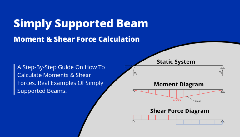 Simply supported beam: Moment and Shear hand calculation