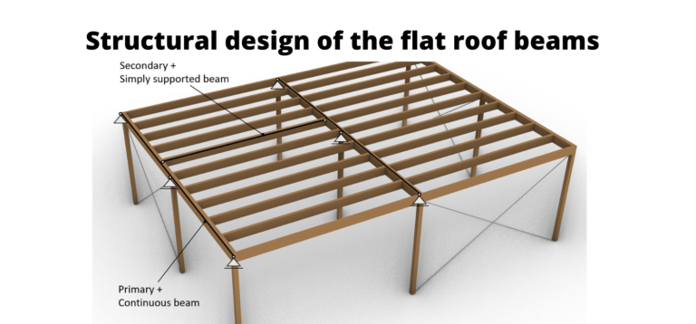 Timber flat roof beam design – Structural calculation and dimensioning
