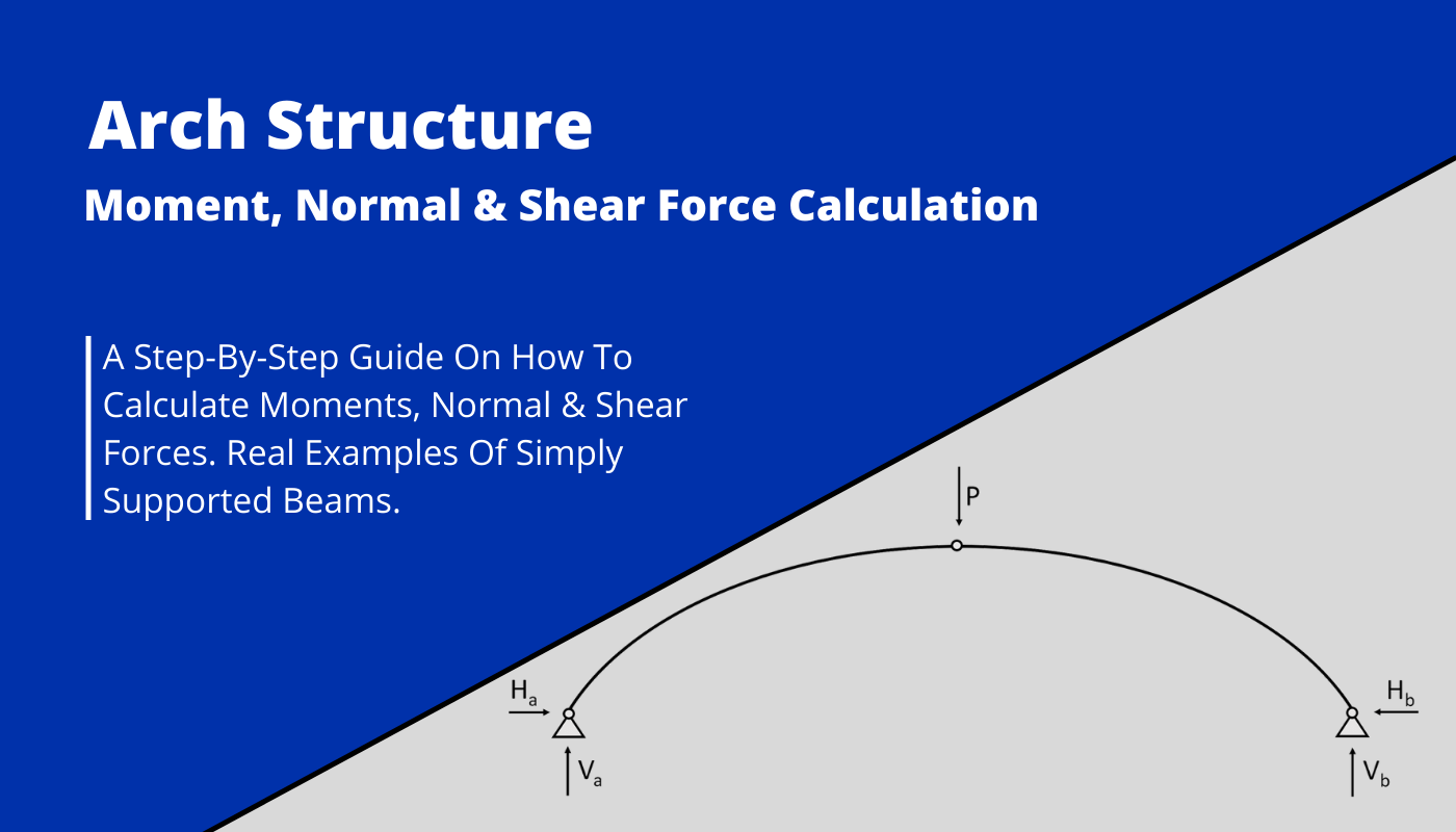 Three hinge arch structure Moment, Normal and shear force calculation step-by-step