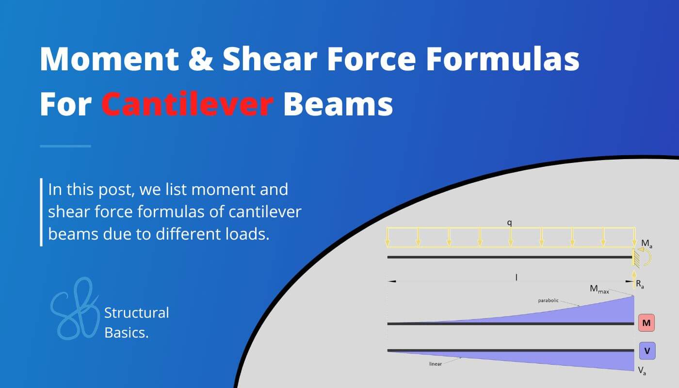 Cantilever beams - bending moment and shear force formulas due to different loads