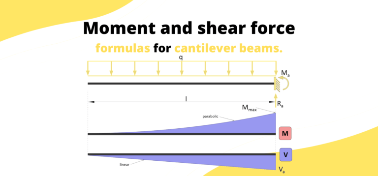 Cantilever beam: Moment and shear force formulas due to different loads