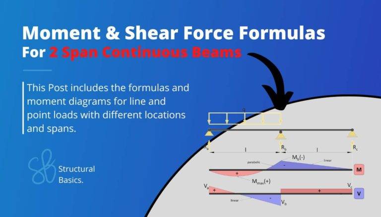 2 Span Continuous Beam – Moment and shear force formulas due to different loads