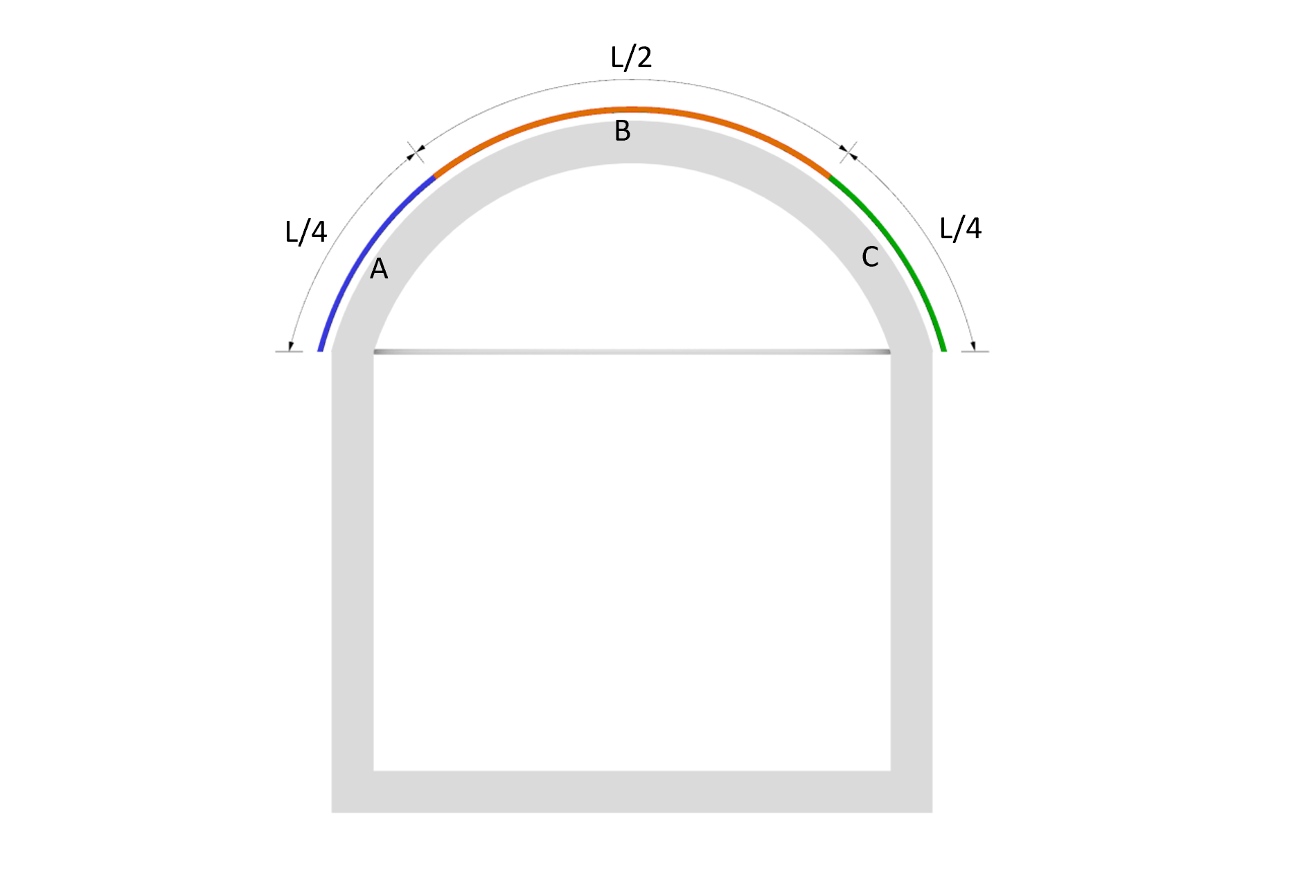 Wind load calculation on an arched roof (Example) Structural Basics