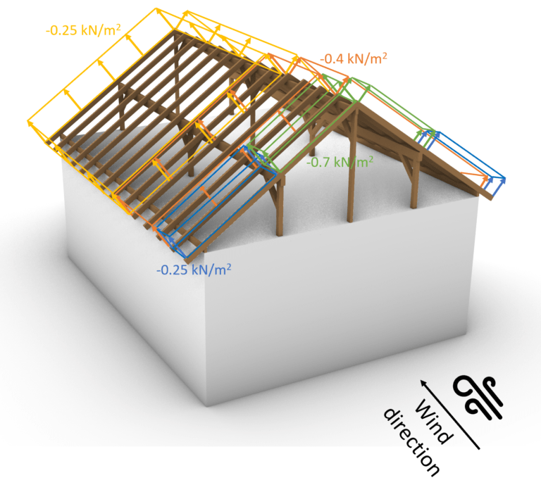 How to calculate the wind load of a pitched roof Structural Basics
