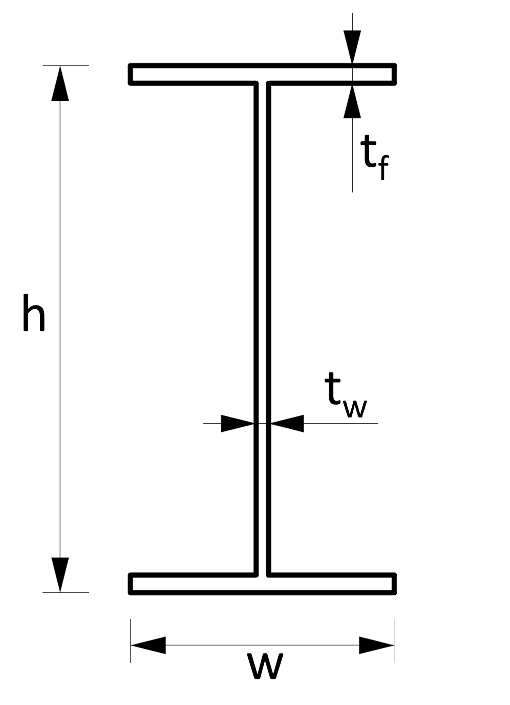 Crosssectional Area formulas for different shapes and sections
