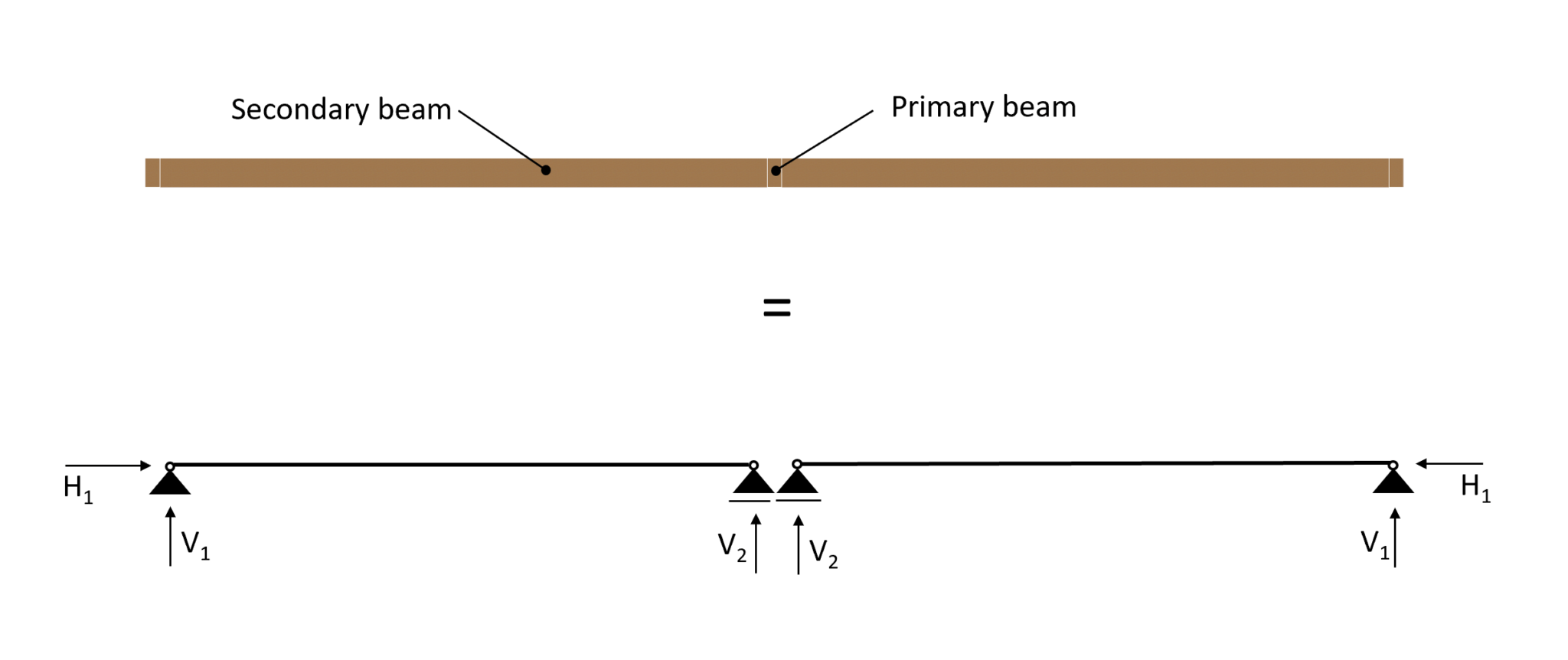 How to calculate timber Beam Sizes Structural Basics