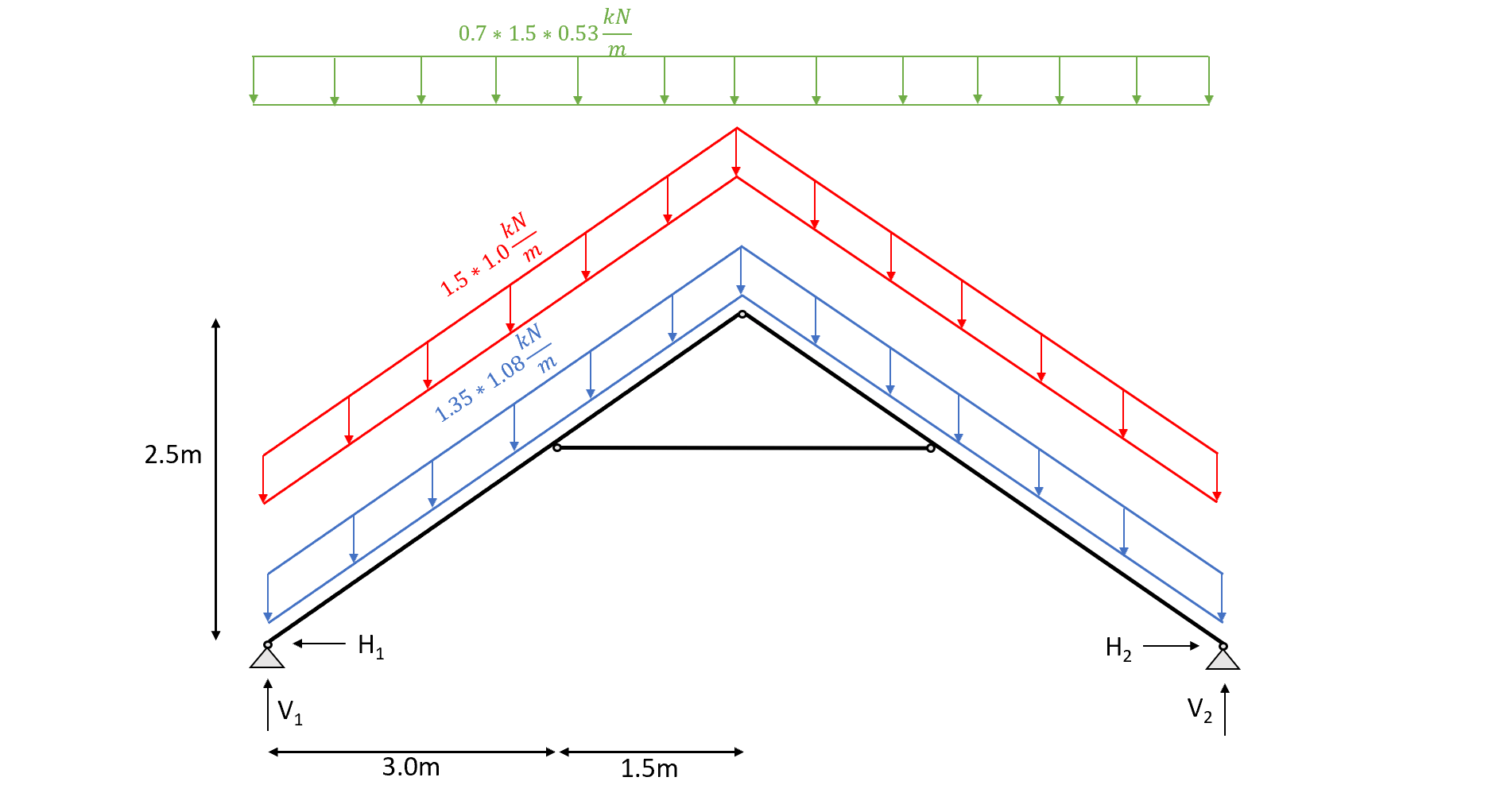 Collar Beam Design Structural Calculation Of A Timber Roof Structural Basics