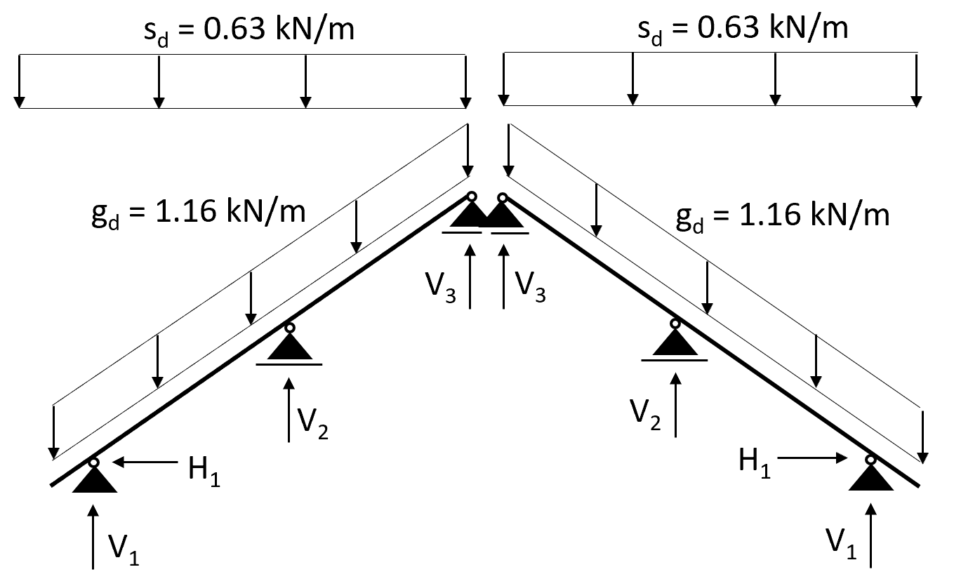 Snow Load Calculation Of Pitched Roofs {StepByStep Guide