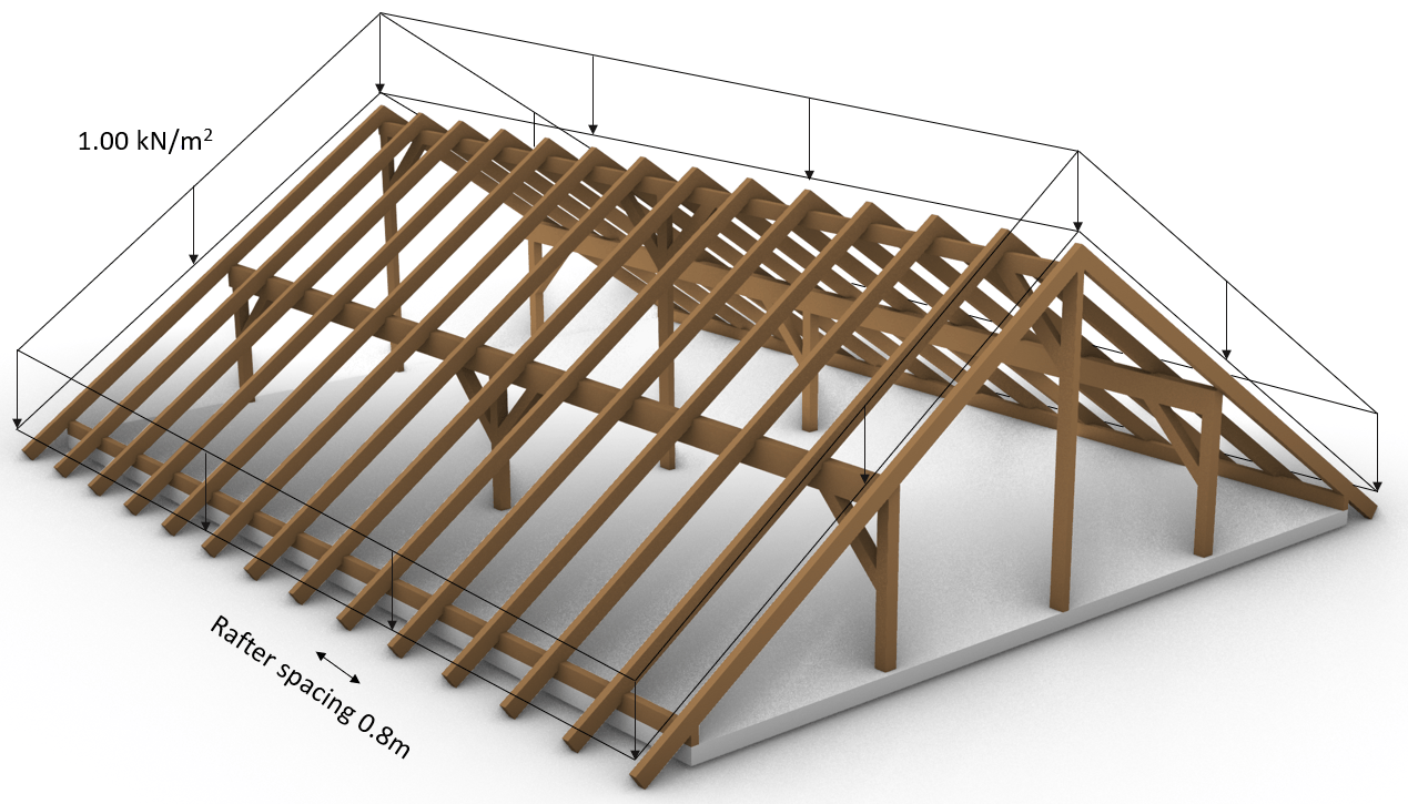 5 Loads On Roof Structures Structural Basics