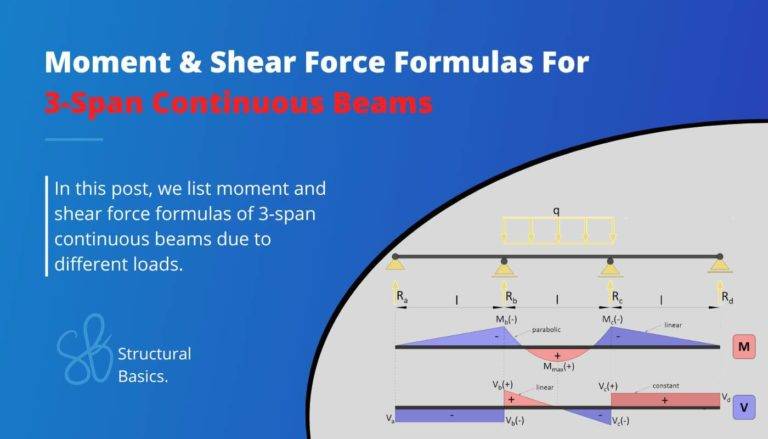 Moment and shear force formulas of 3-span continuous beams due to different loads.