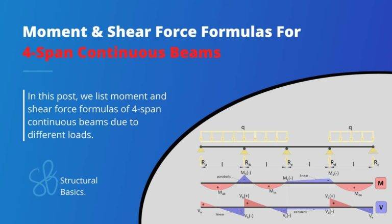 4 Span Continuous Beam – Moment And Shear Force Formulas Due To Different Loads
