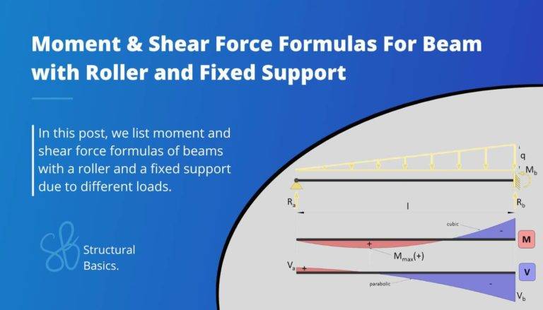 Moment and shear force formulas for beams with fixed and roller support due to different loads.