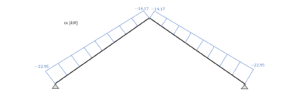 Rafter Roof Design [Step-By-Step Guide] - Structural Basics