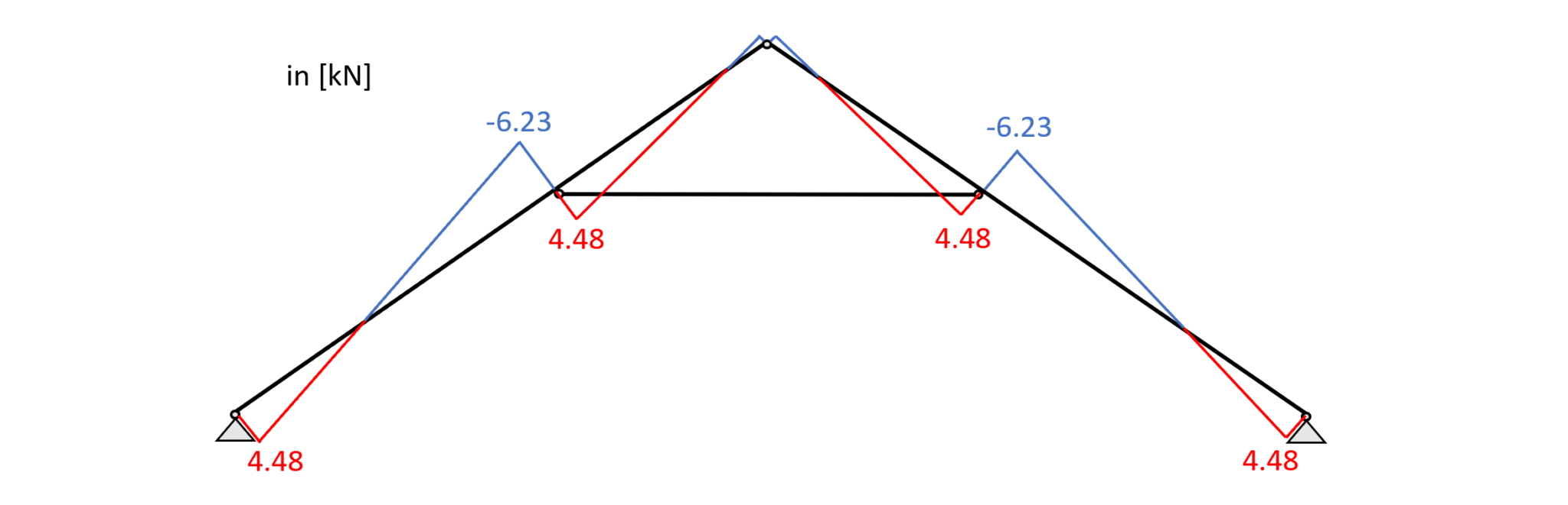 Collar Beam Design Structural Calculation Of A Timber Roof Structural Basics