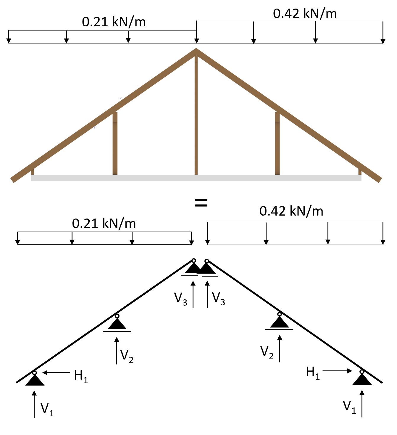 Snow Load Calculation Of Pitched Roofs {StepByStep Guide