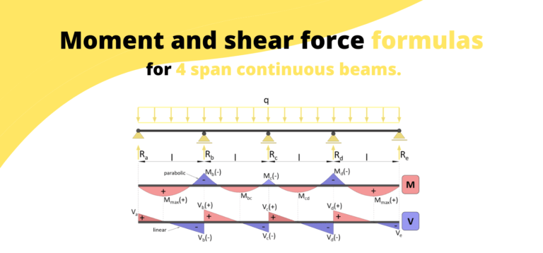 4 Span Continuous Beam – Moment and shear force formulas – Different loads