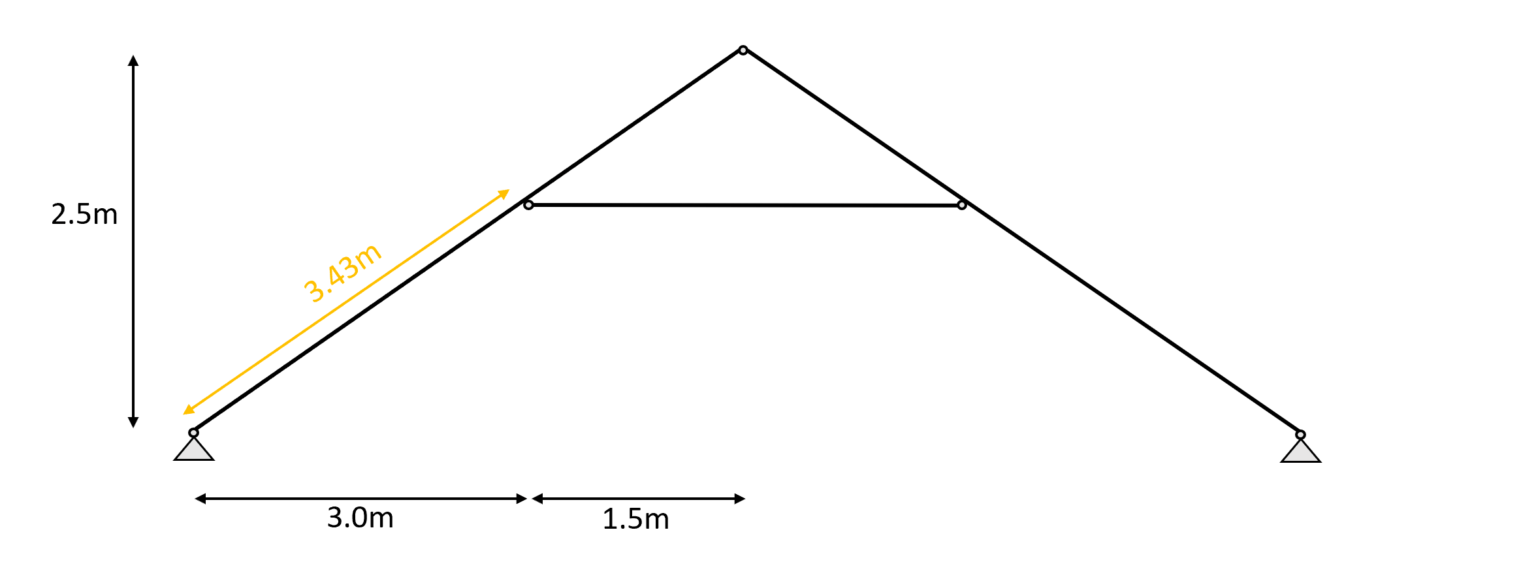 Collar Beam Design Structural Calculation Of A Timber Roof