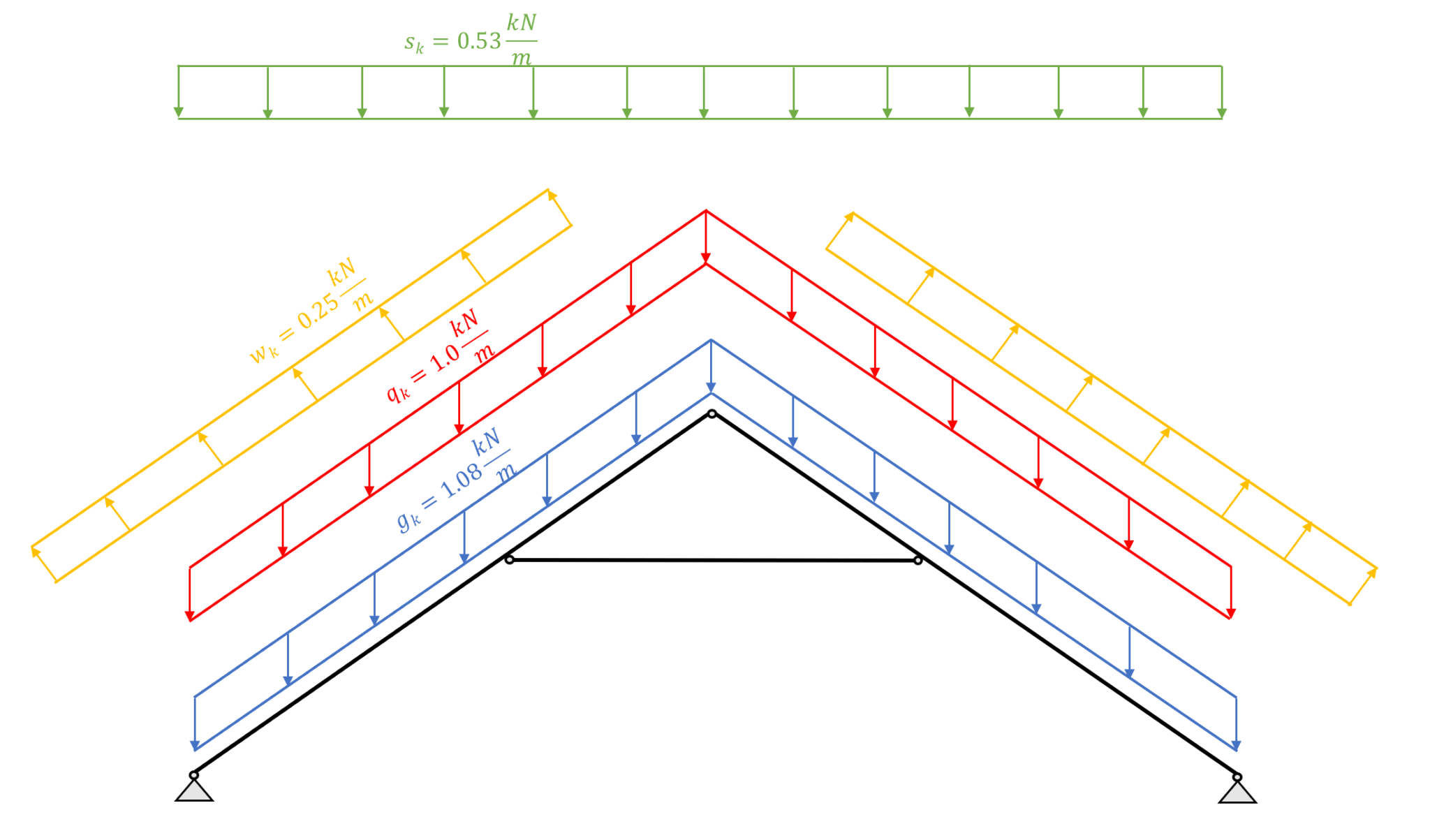 Collar Beam Design Structural Calculation Of A Timber Roof Structural Basics
