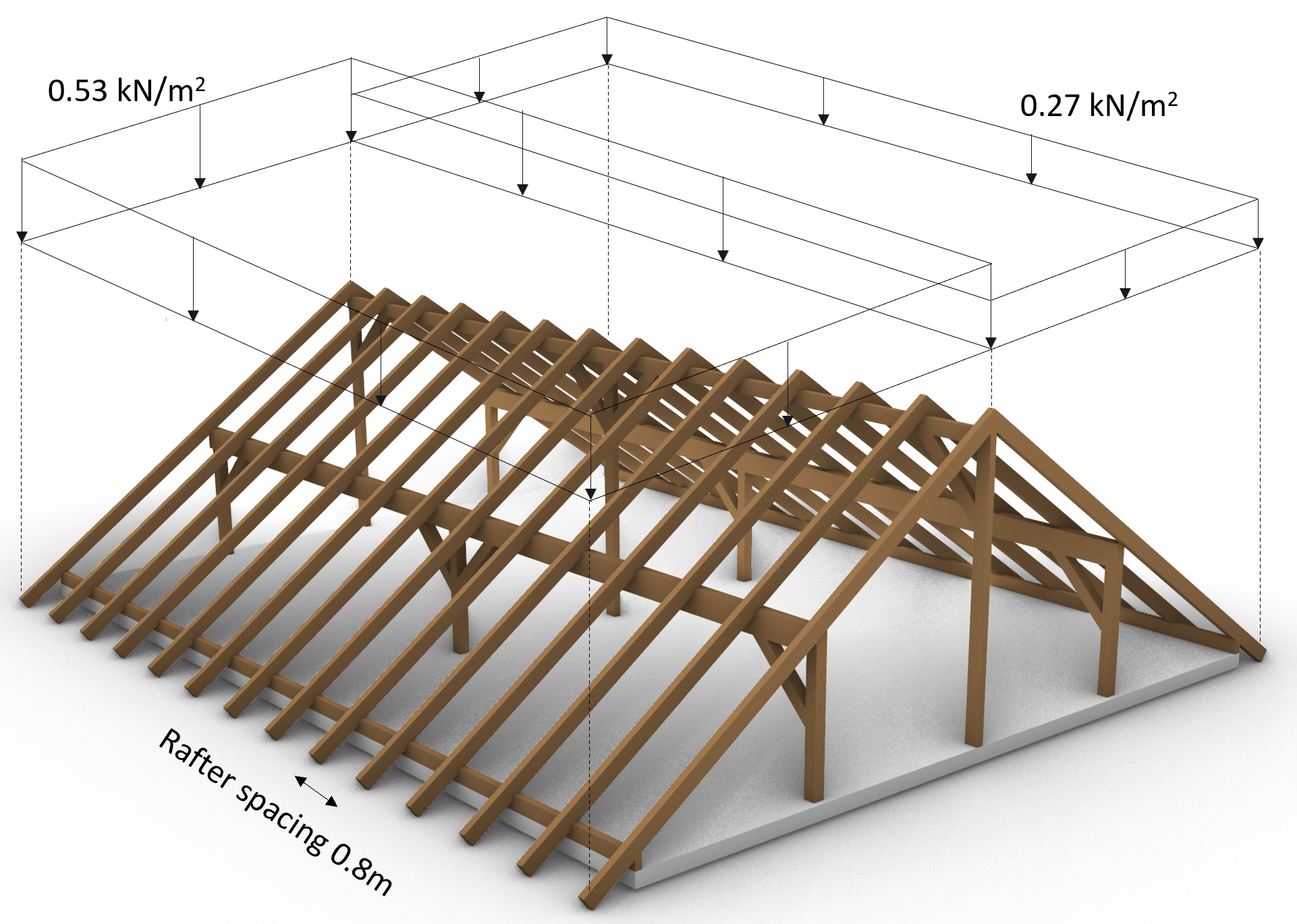 Snow Load Calculation Of Pitched Roofs {StepByStep Guide