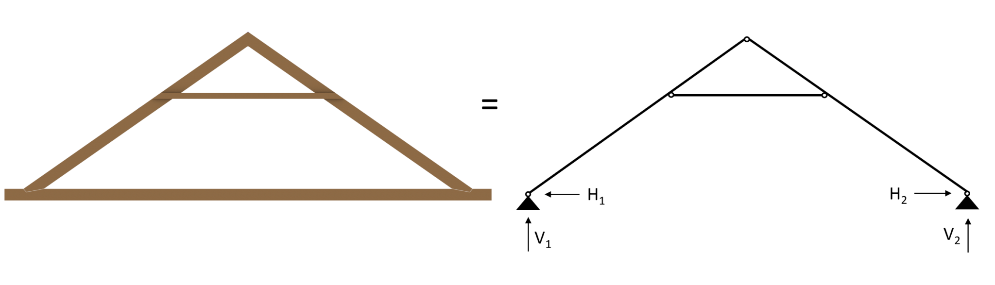 Collar Beam Design Structural Calculation Of A Timber Roof Structural Basics