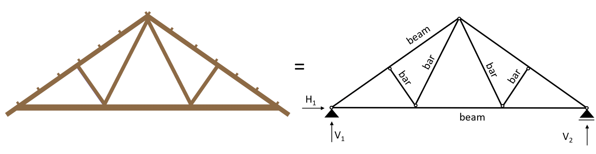 Timber Truss Roof Design [A Structural Guide] – SXEYQX