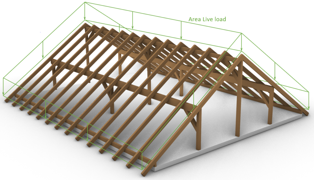 Area Live load on inclined purlin roof. 