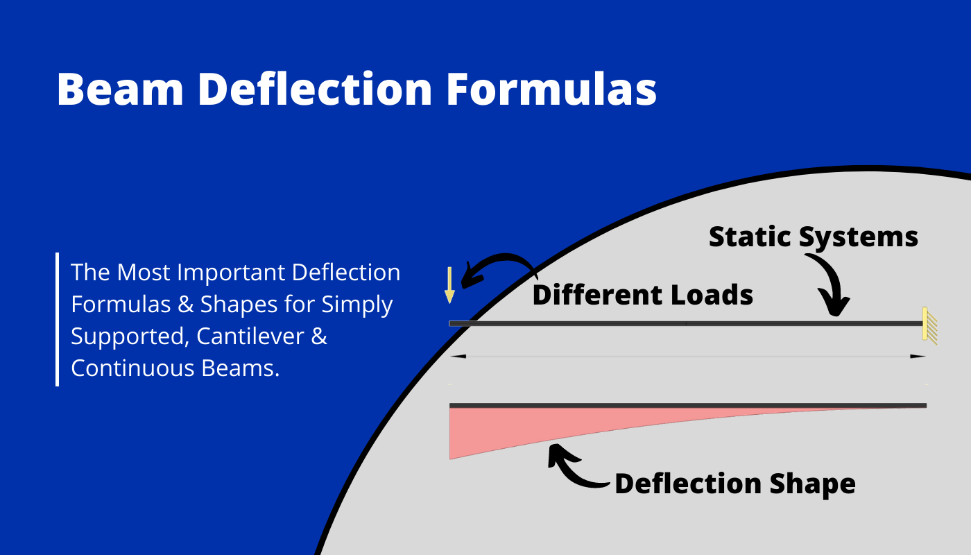 Beam Deflection formulas for simply supported cantilever and contineous beams point load line load