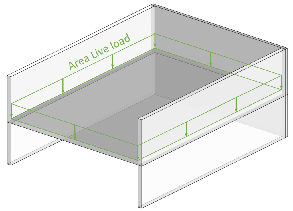 Area Live load is applied perpendicular to the floor slab.