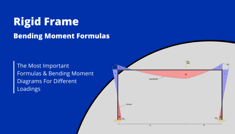 Rigid Frame Structure: Moment formulas – Different loads