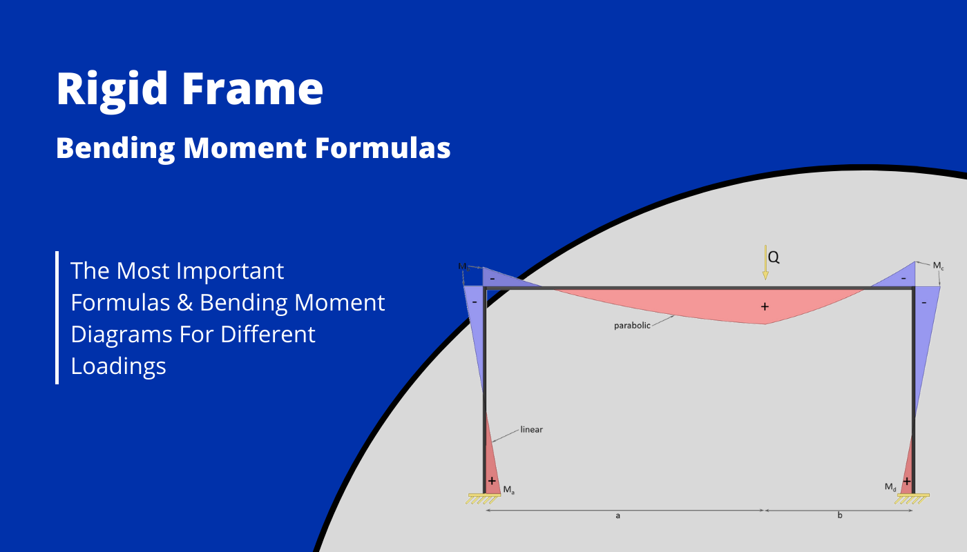 Rigid frame structure bending moment formulas and moment diagrams due to different loads line load and point load