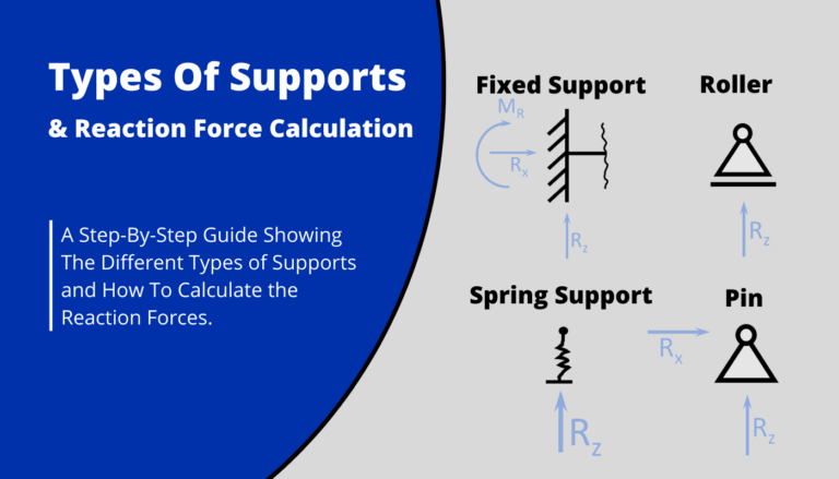 Supports: Different Types & How To Calculate Their Reactions