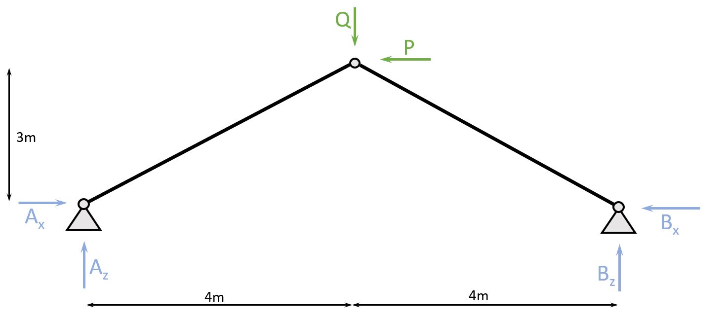 Supports: Different Types & How To Calculate Their Reactions ...