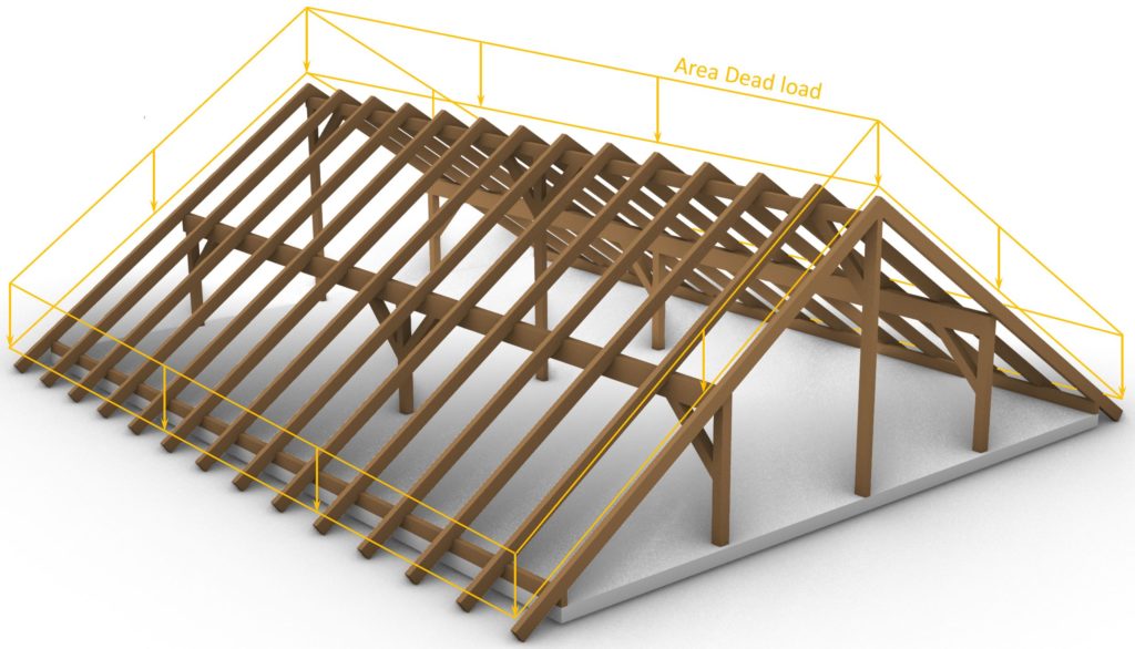 Area Dead load on inclined purlin roof follows the inclination