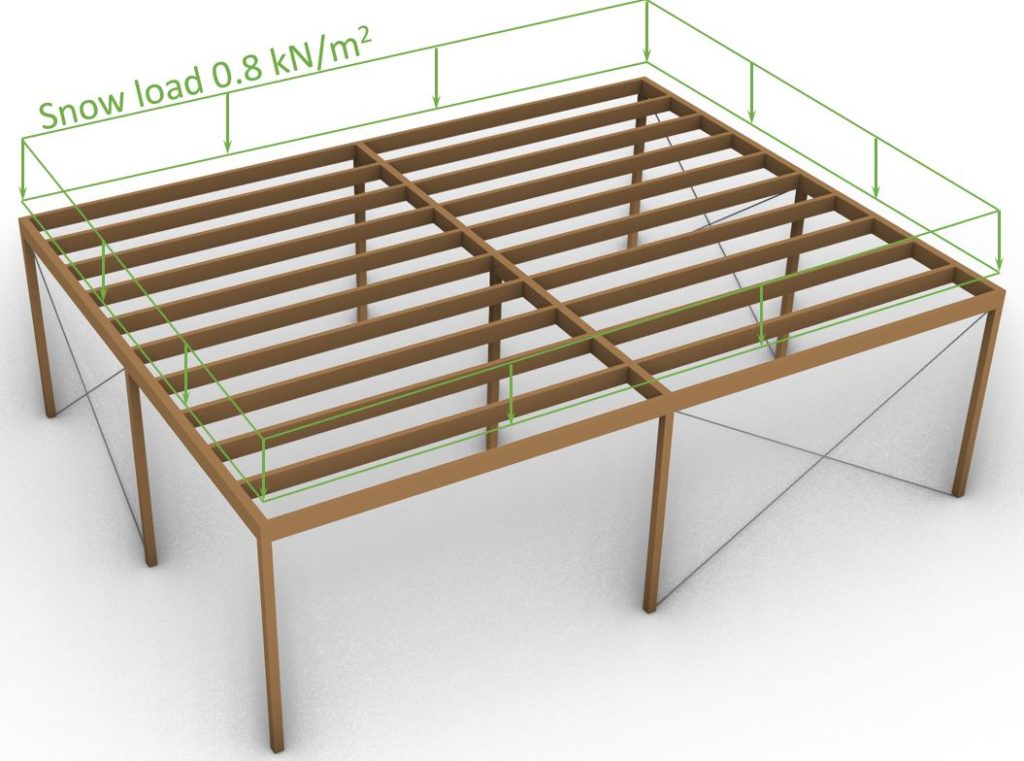 Area snow load applied to flat roof.