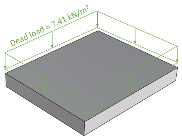 Dead load of a floor applied to the load bearing concrete slab.