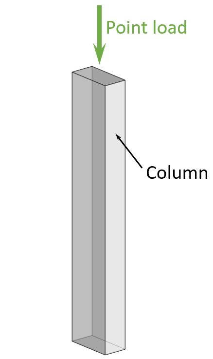 Point dead load applied on a column.