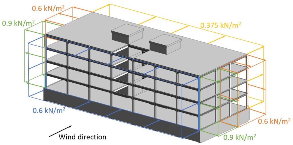 Wind loads on a multi-storey building separated in areas.