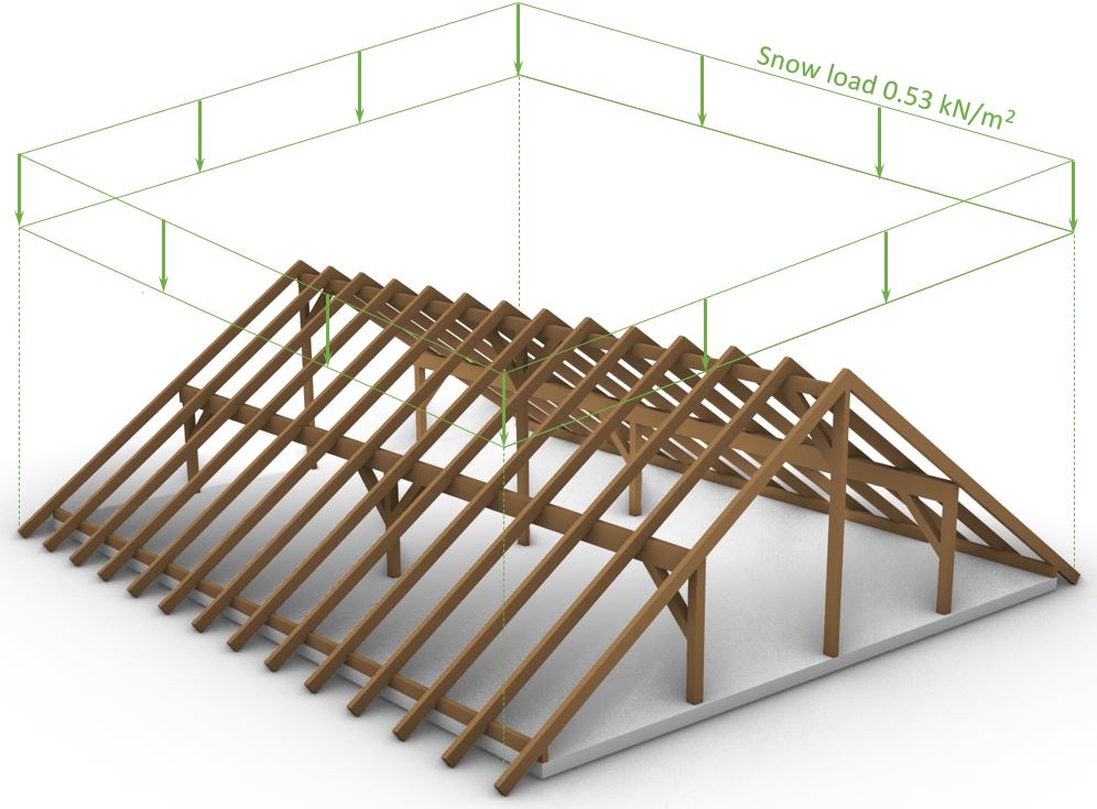 Snow load applied to slanted roof structure. Snow load is distributed horizontally.