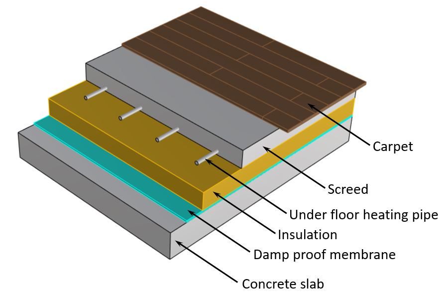 Typical floor section with concrete slab to calculate dead load