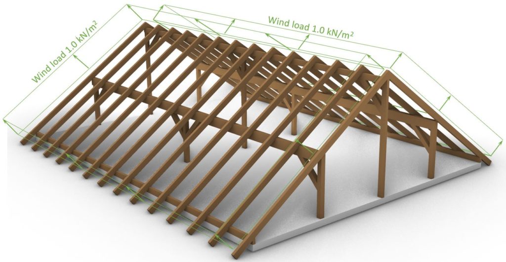 Negative suction wind load applied on a roof.